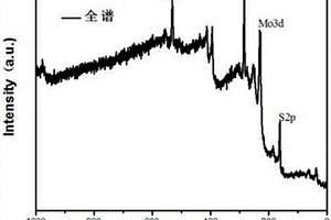 二硫氧鉬及其合成方法和應用