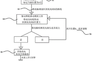 無需人工倒水的智能除濕方法