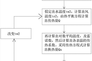 散熱器與液冷電池組的聯合仿真方法
