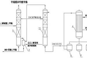 加壓法耦合熔融結晶精制電池液級碳酸二甲酯的工藝
