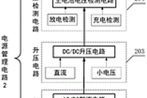 能量可回收水下航行器的電源管理系統