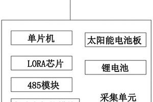 多模式工作的農業數據采集單元
