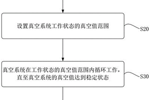 用于表征電池產氣速率的真空值測試方法及裝置