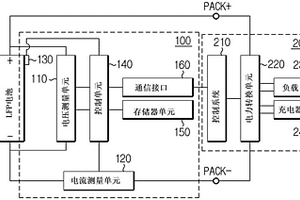 用于校準電池的充電狀態的電池管理裝置和方法