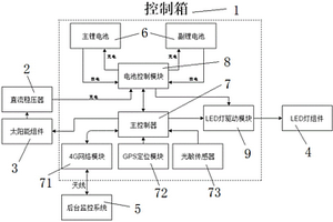 微光發電的并聯式光能路燈照明系統
