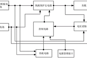 小衛星用電源隔離保護電路
