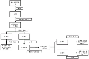 固態電池材料的回收方法