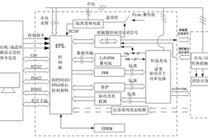 EPS智能消防應急供電系統