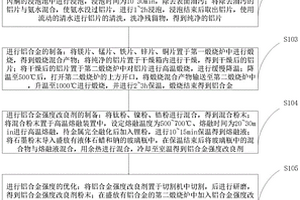 高強度的鋁合金材料、制備方法及應用