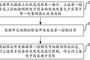 電子設備的充電控制方法和電子設備