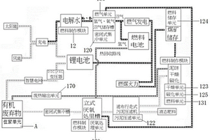 零碳排整合型新型能源電廠移動的組裝系統