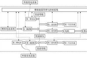 船用燃料電池頂推船-駁船混合動力系統及其控制方法
