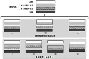 含錳氟化物熱電池