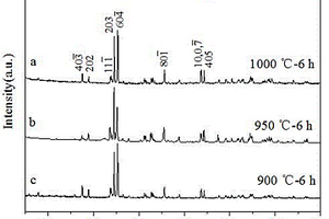 ReO<Sub>3</Sub>剪切結構MoNb<Sub>6</Sub>O<Sub>18</Sub>材料的制備方法及其應用