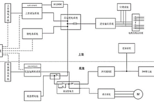 雙氫燃料電池應急電源車