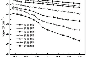 摻雜型磷硫碘化物固態電解質及其制備方法和用途