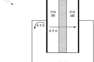 用于通過形成來改善含硅陽極的電池的性能的方法和系統