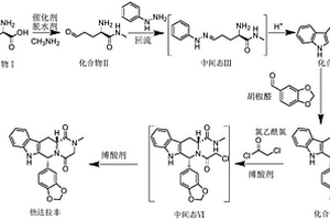他達拉非制備方法