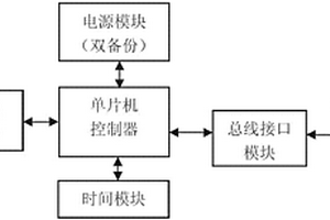 基于單片機的星上CAN總線監視系統