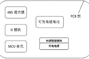RTU數據采集終端