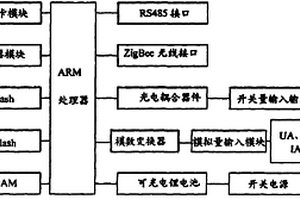 農業水利電力智能集控系統及方法