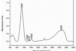 前驅體原位聚合-碳熱還原法制備LiFePO4/C復合正極材料的方法