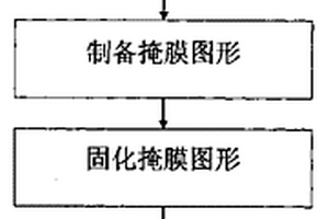 離子注入制備光學晶體的脊形光波導的方法