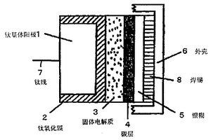 復合鈦氧化膜及其形成方法和鈦電解電容器