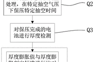 軟包電池泄露檢測方法及其應用方法