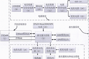 基于Z-Wave技術的手機遙控水上救生系統