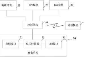 車載充電設備和定位方法