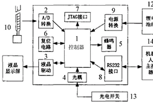 用于絕緣子串檢測機器人的電場測量裝置