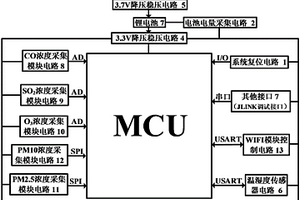 戶外高精度多種氣體濃度監測便攜設備