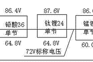 電動汽車蓄電池的梯次使用互換技術