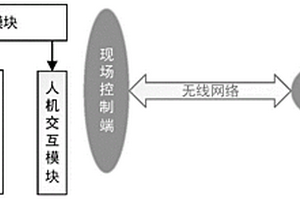 易燃易爆氣體的遠程監控系統