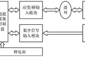 滑環式輪力傳感器動態傳輸誤差校正系統及其校正方法
