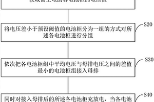 電池柜的上電控制方法及系統