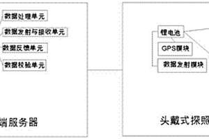用于采礦過程的在線監控系統