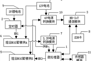 物聯網NB-IoT超低功耗定時電源開關電路及其檢測方法