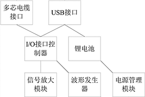 可穿戴式信號處理及設備通訊單元模塊