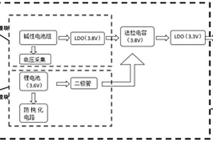 燃氣表雙電源切換系統終端