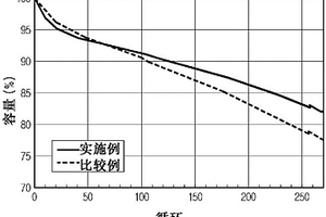 含有負極活性材料的漿料、使用該漿料的負極和包含該負極的電化學裝置