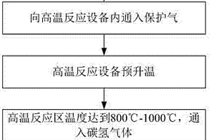 銅箔?石墨烯集流體及制備方法
