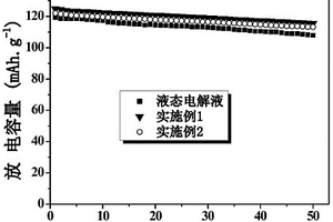 聚合物及其制備方法和應用