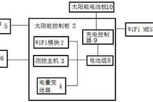 光伏供電的油井生產參數遠程測控系統