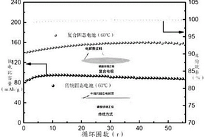 陰離子固定的復合型電解質膜及其制備方法與應用