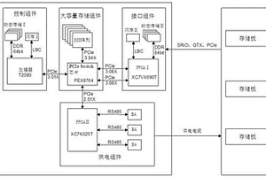 可對外供電的高速數據卸載設備及其使用方法
