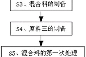 抗藍光隔離乳的配方和制備方法