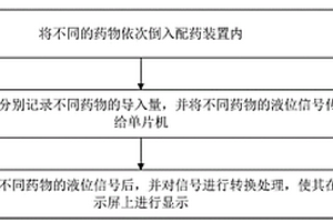 腫瘤護理用配藥系統、方法、存儲介質及計算機程序產品