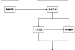 電池管理系統更新包生成方法、云平臺及系統